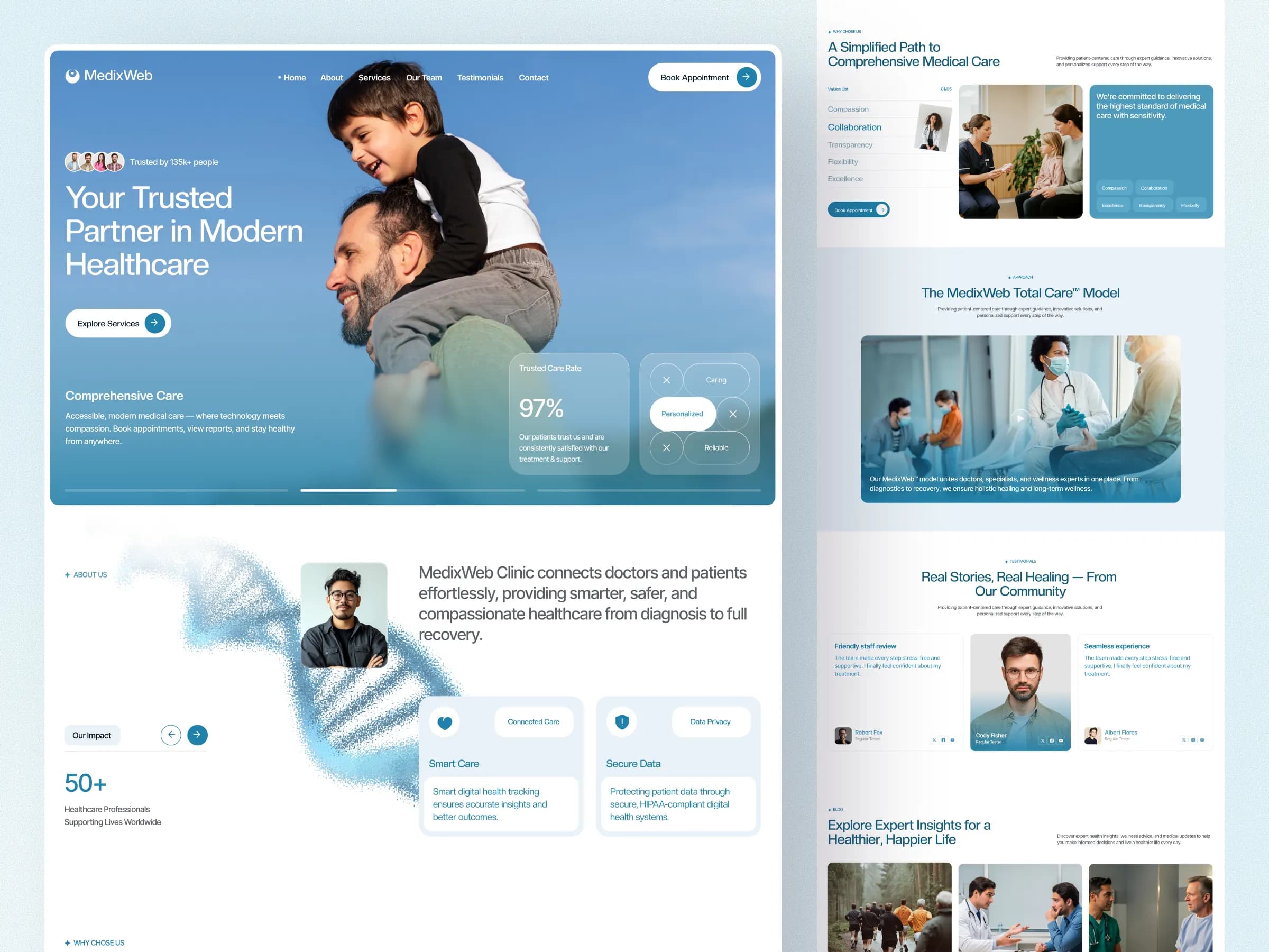 Healthcare Practice website design